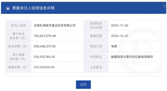 日照东港城投票据逾期余额达2.14亿元，此前曾多次被法院列为被执行人