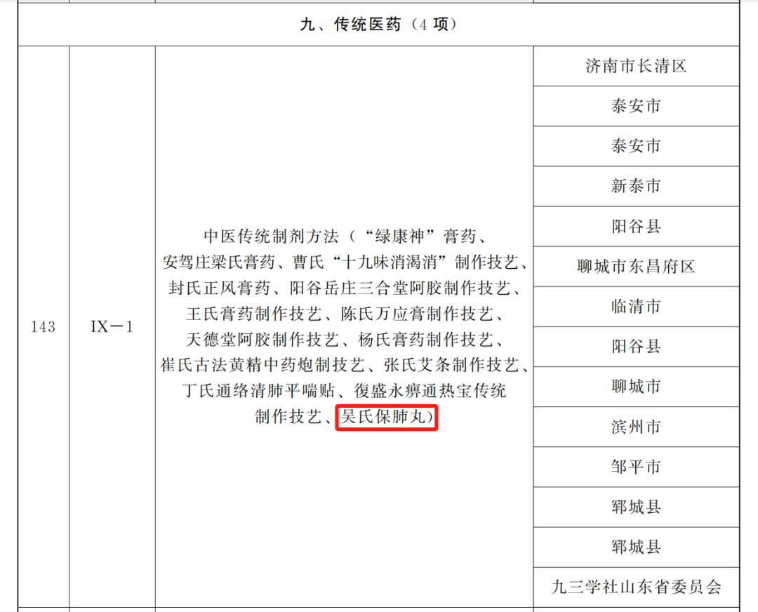 山东力明科技职业学院培育申报的“吴氏保肺丸”获批省级非遗