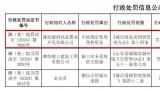 因不按规定使用预售资金，潍坊德润尚品置业开发有限公司被罚3万元