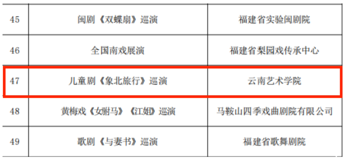 云南艺术学院刘琼教授导演，大型原创儿童剧《象北旅行》再度荣获国家艺术基金资助