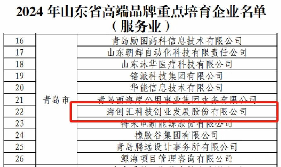 海创汇入选2024年山东省高端品牌重点培育企业名单