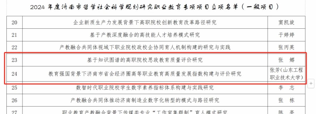 济南市哲学社会科学规划研究职业教育专项立项名单公布，山东工程职业技术大学两项课题入选