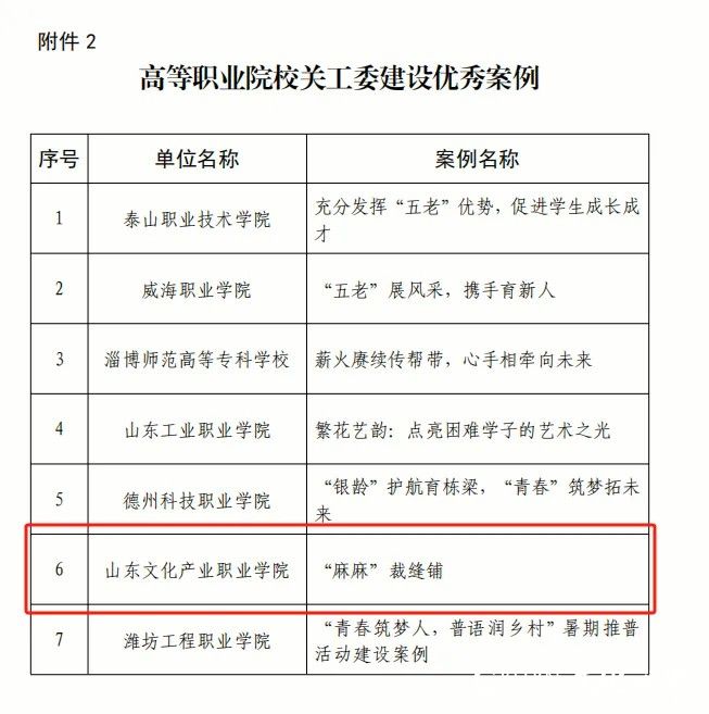 山东文化产业职业学院“麻麻”裁缝铺获选山东省高等职业院校关工委建设优秀案例