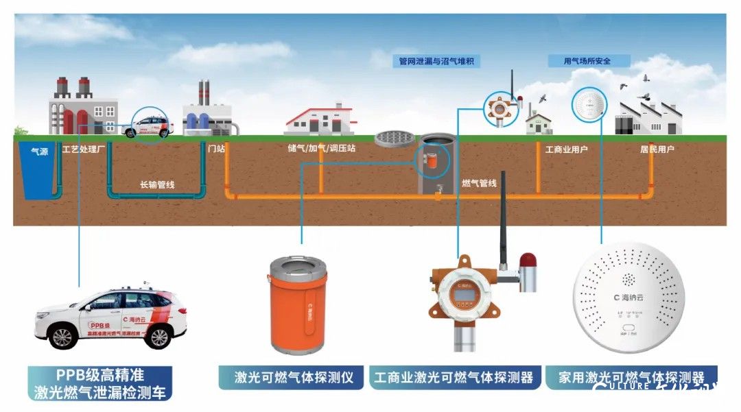 “技术＋场景”双擎发力，海纳云助力建设安全、韧性、智慧城市