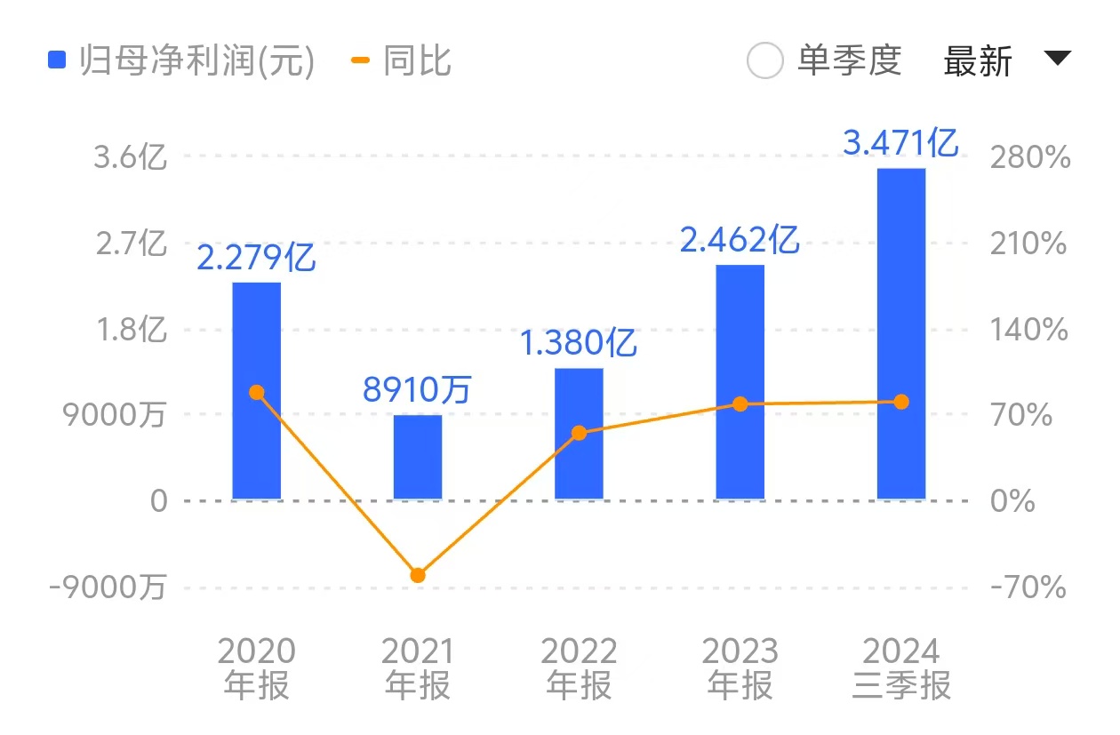 鲁抗医药拟定增12亿投入生物农药等，股价为何“提前”涨停？