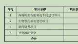 鲁抗医药拟定增12亿投入生物农药等，股价为何“提前”涨停？