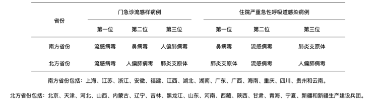 发热、头晕……最近出现“新毒株”了？专家回应来了