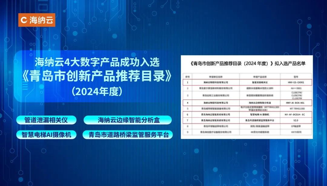 海纳云“青岛市道路桥梁监管服务平台”等4大数字产品入选“2024年度青岛市创新产品”