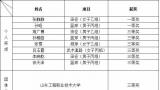 山东工程职业技术大学在山东省第五届高校体育教师基本功大赛中取得优异成绩