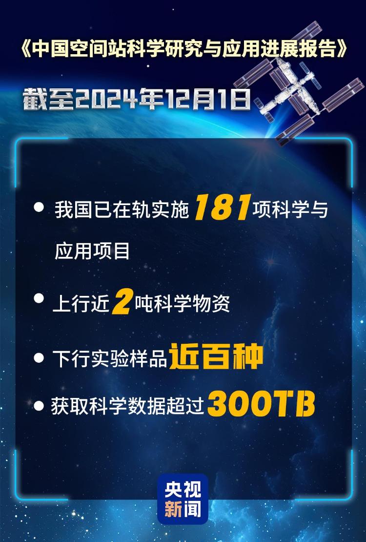 首次公开发布！中国空间站建成两周年“工作总结”来了，成果一览