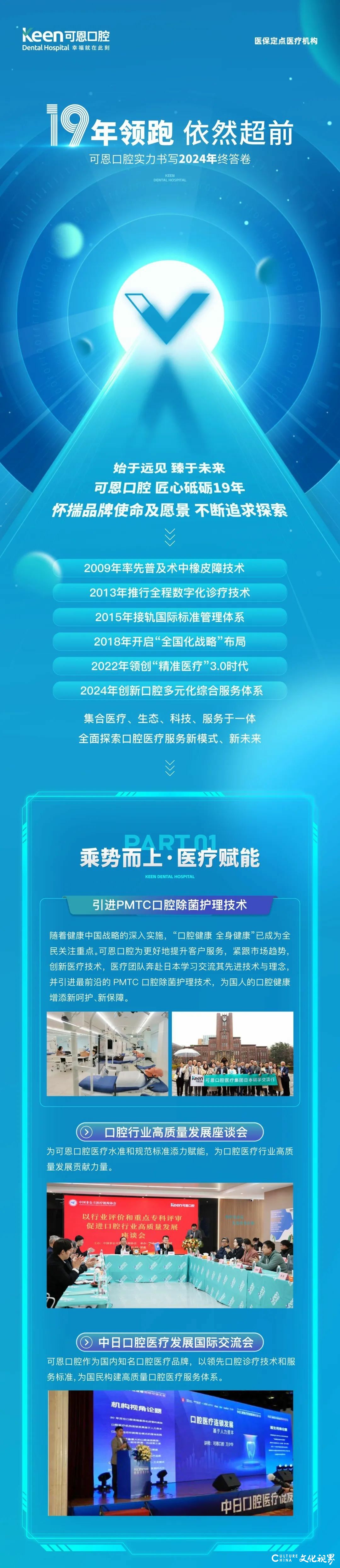 领跑十九年 依然立潮头 | 可恩口腔医疗集团实力书写2024年终答卷