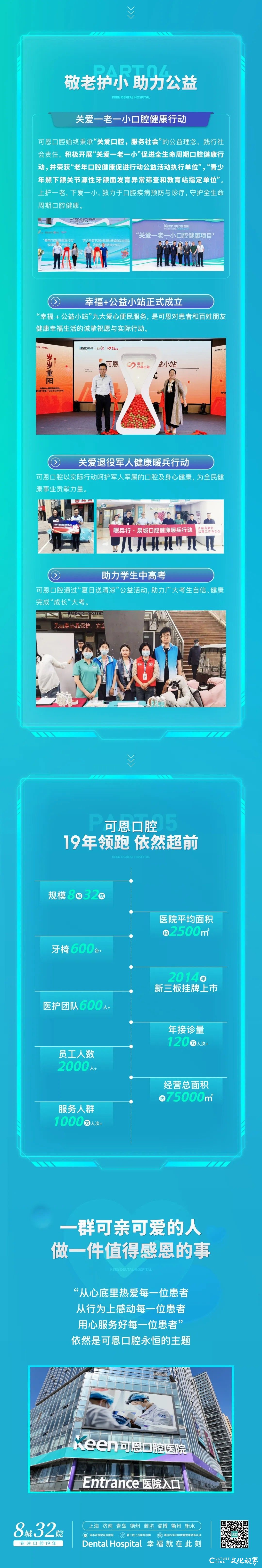 领跑十九年 依然立潮头 | 可恩口腔医疗集团实力书写2024年终答卷