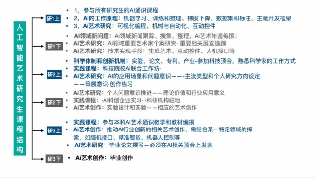 全国首个人工智能艺术学院昨日在天津美术学院揭牌 | 院长邱志杰话使命：大力出奇迹