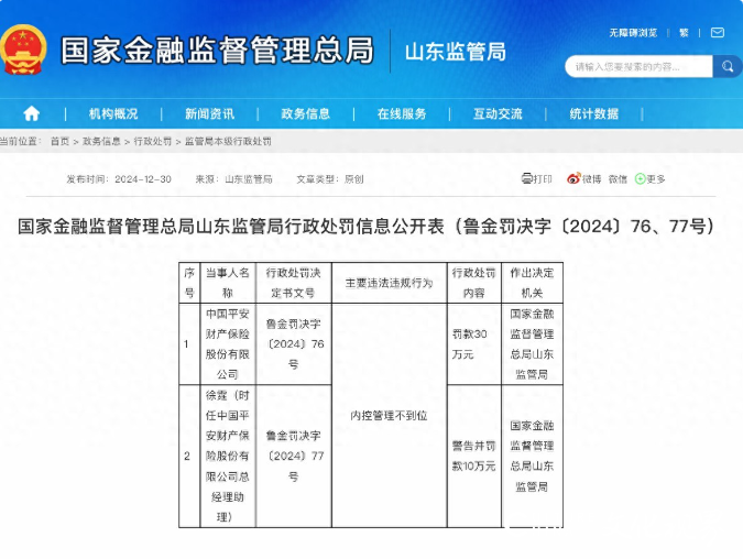 因内控管理不到位，中国平安财险接30万元罚单