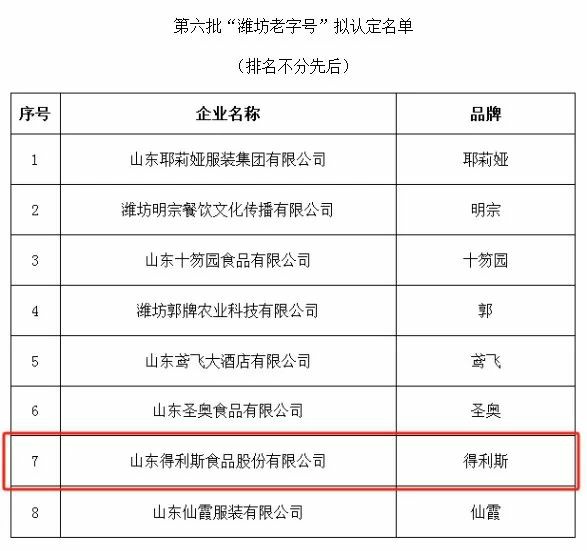 山东得利斯食品股份有限公司“得利斯”品牌拟被认定第六批“潍坊老字号”