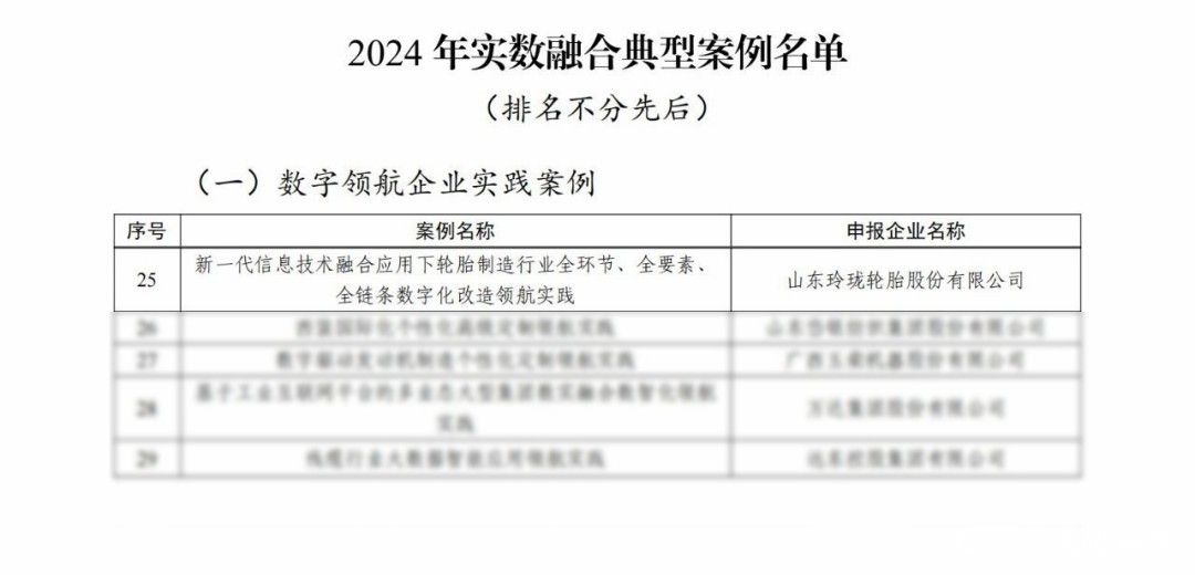 行业唯一！玲珑轮胎入围国家级“数字领航企业实践案例”名单