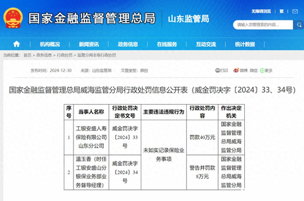 因未如实记录保险业务事项，工银安盛人寿保险山东分公司被罚40万元，相关责任人被罚8万元