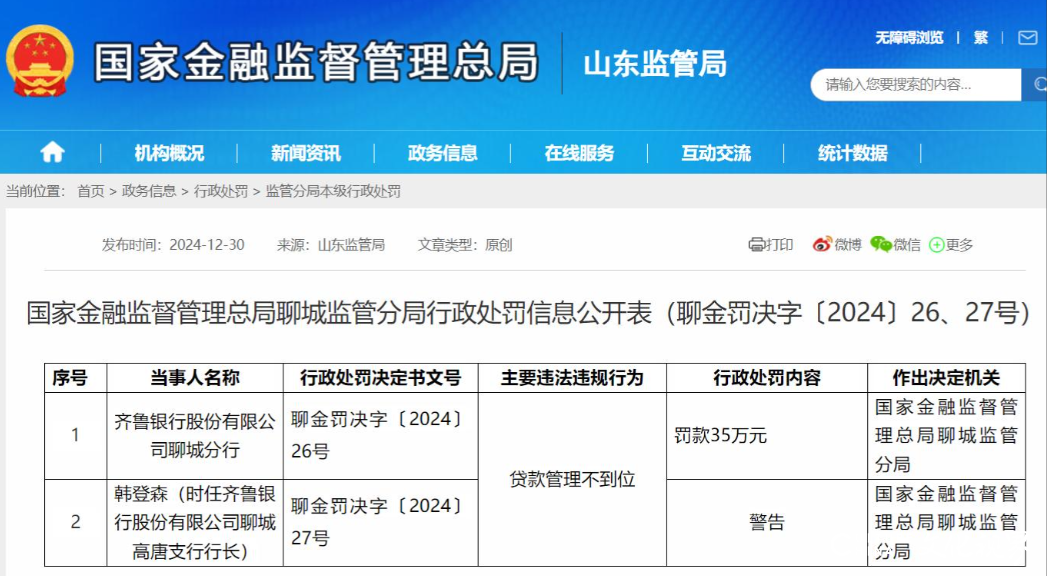 齐鲁银行因贷款违规屡遭重罚，异地分行贷款不良率攀升至1.69%