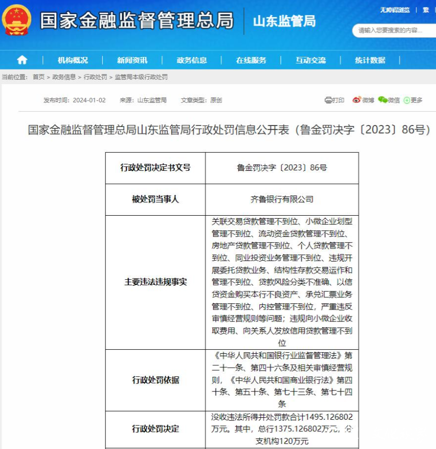 齐鲁银行因贷款违规屡遭重罚，异地分行贷款不良率攀升至1.69%