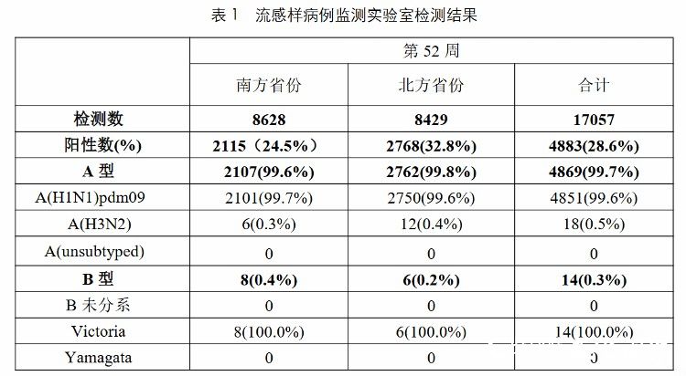 今冬甲流横行，占比99%！这种常见药千万别乱吃