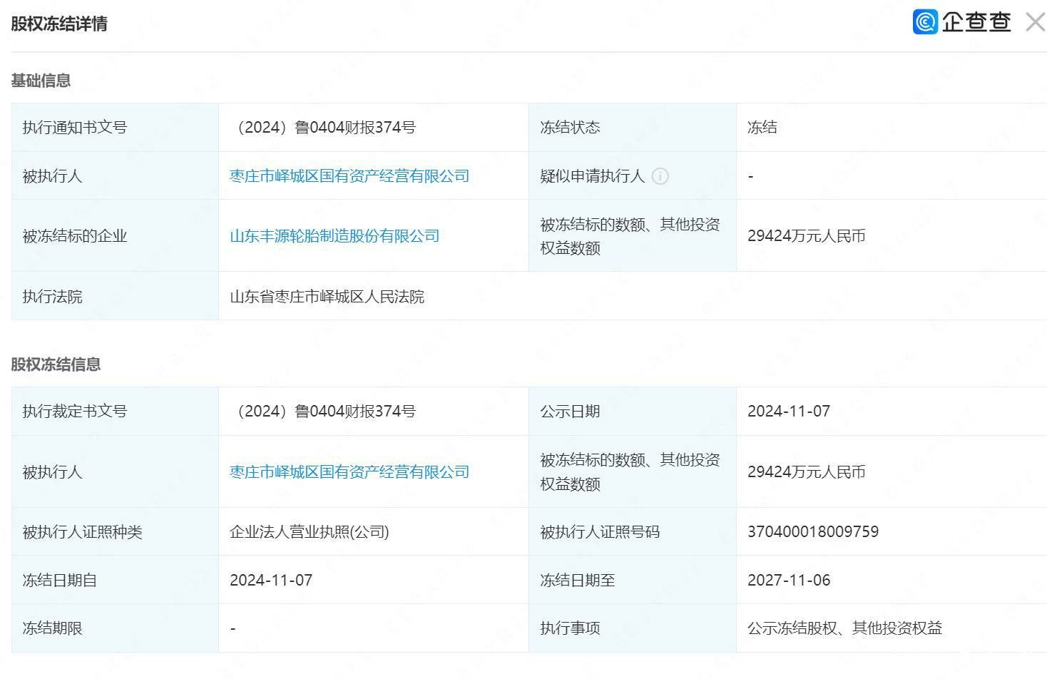 山东能源旗下丰源轮胎闯关北交所：“拉胯”的二股东股权频遭冻结，导致公司两次致歉