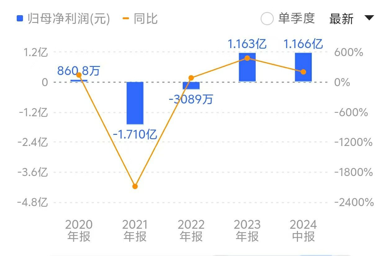 山东能源旗下丰源轮胎闯关北交所：“拉胯”的二股东股权频遭冻结，导致公司两次致歉