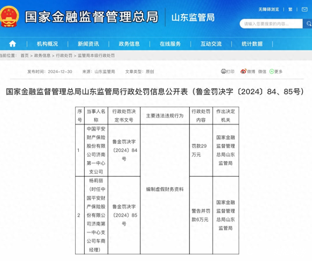 因编制虚假财务资料，平安财险济南第一中心支公司被罚29万元