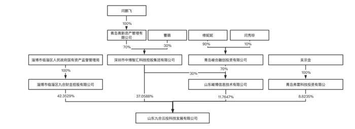 威龙股份暴雷！实控人涉嫌挪用资金罪被监视居住，股价“提前”大跌数日