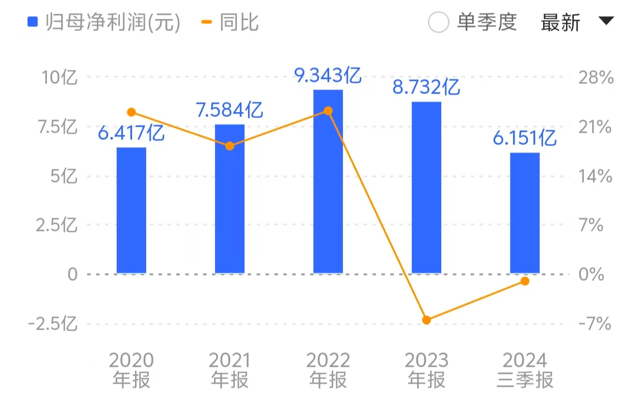 光威复材超36亿元“大合同”到手，碳纤维龙头业绩增长稳了？