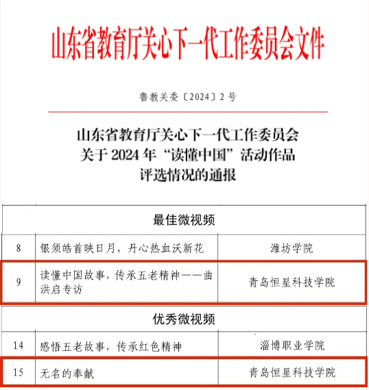 赓续“五老精神”，影像纂刻荣光——青岛恒星科技学院在2024年山东省教育厅“读懂中国”活动中斩获佳绩