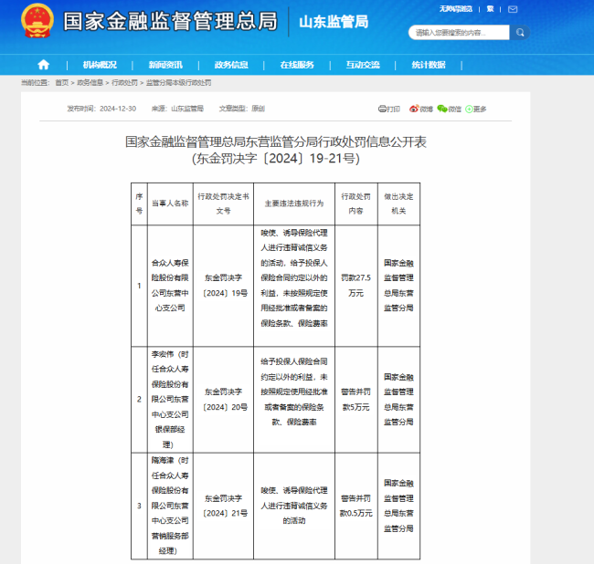 涉多项违法违规行为，合众人寿东营中心支公司被罚27.5万，其主要负责人同时被警告并罚款