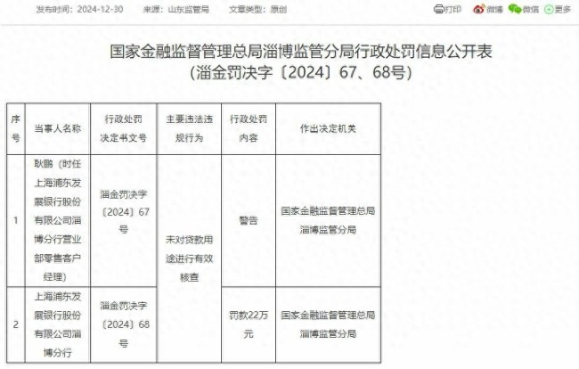 因未对贷款用途进行有效核查，浦发银行淄博分行被罚款22万元