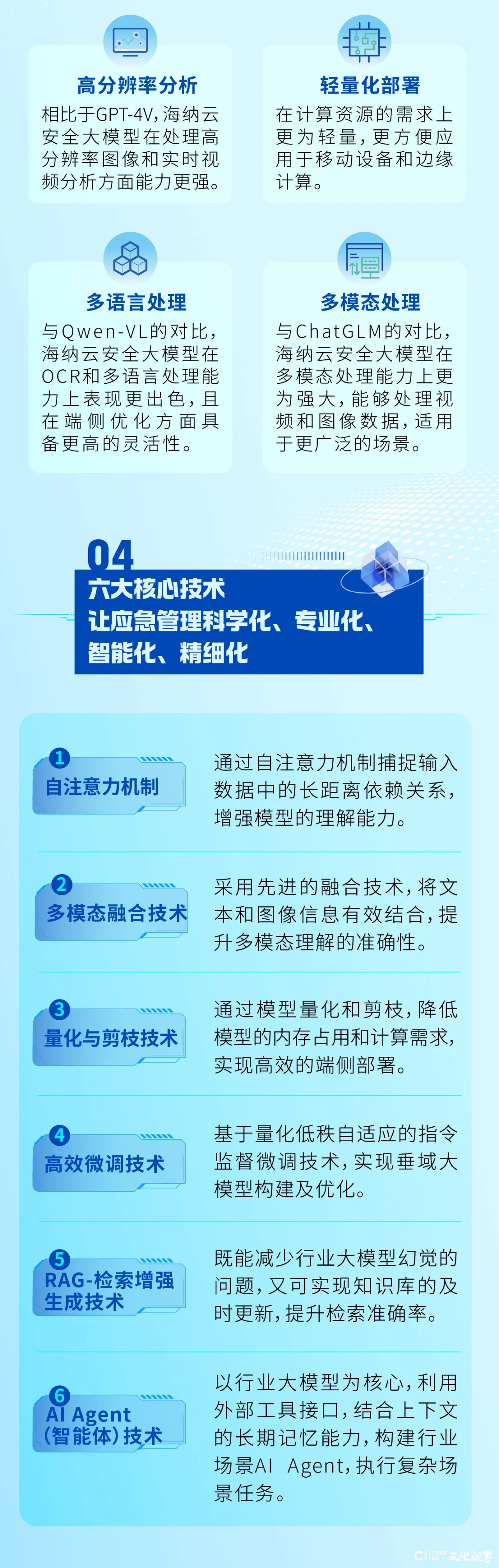 用AI解锁韧性城市无限可能——海纳云安全大模型来了！