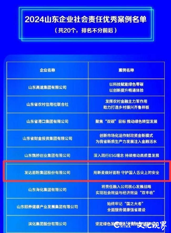 斩获三项荣誉！发达面粉集团获“山东企业（企业家）社会责任”评选广泛认可