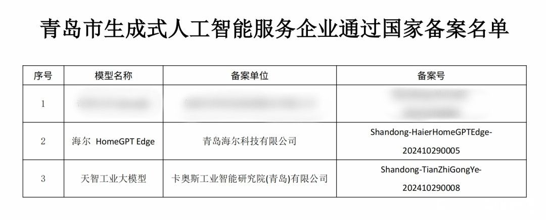 卡奥斯天智工业大模型通过“国家生成式人工智能服务”备案