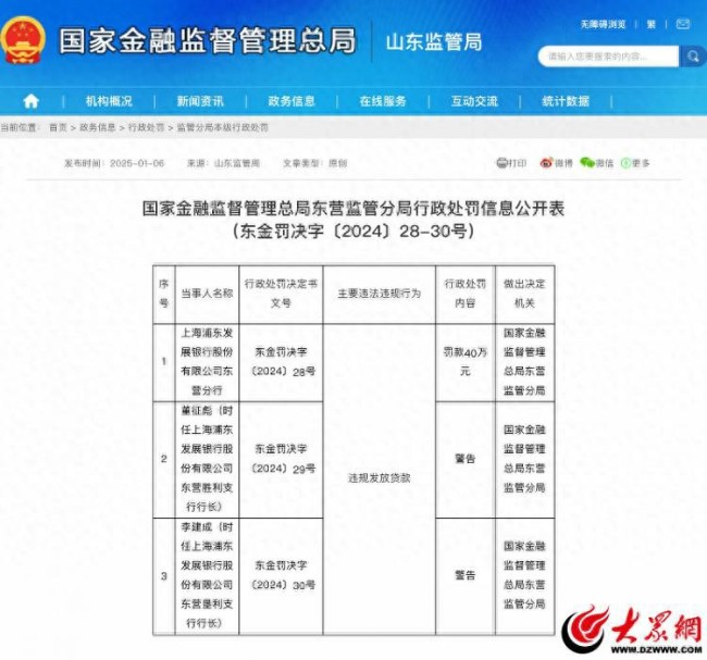 因违规发放贷款，上海浦发银行东营分行被罚40万元，两位主要负责人被警告