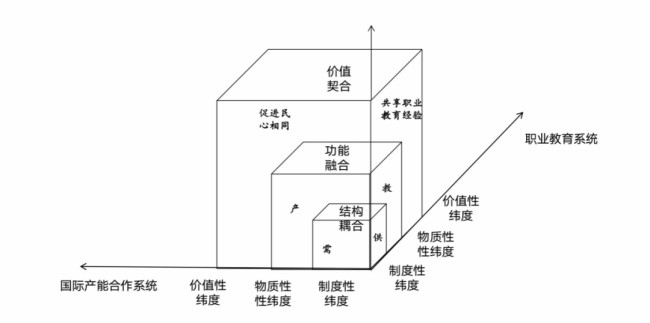 2024年产教融合、校企合作典型案例丨山东理工职业学院：开校门、出国门，打造国际校企命运共同体