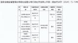 因流动资金贷款管理不到位，日照银行烟台分行被罚35万元，相关责任人被警告