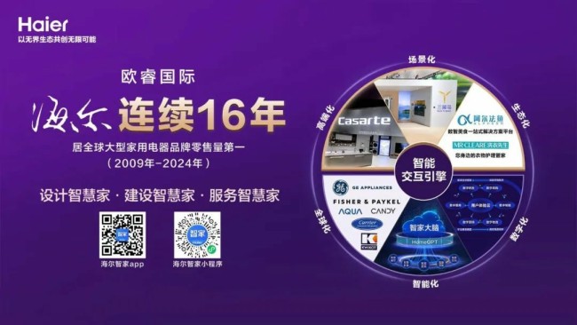 研发投入最大、研发布局最广、成果产出最多——海尔智家：16连冠是果，科技领先是因