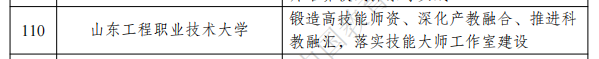 山东工程职业技术大学两案例入选2023-2024年度产教融合校企合作典型案例