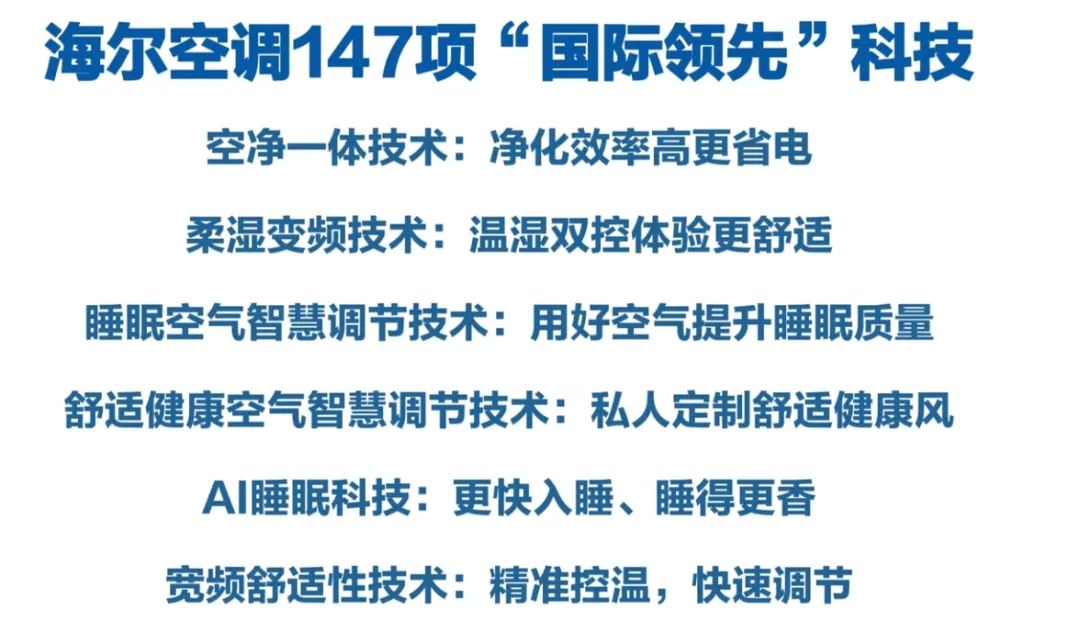 2024成绩斐然！——空调头部阵营，海尔增幅最高