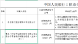 因违反金融统计相关规定等四项违法违规行为，中信银行日照分行接2025年一号罚单54万元