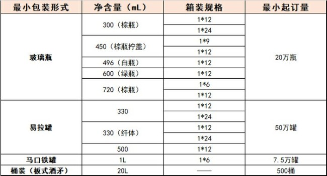 泰山啤酒全面开放代工业务——门店扩张速度放缓，控股股东遇经营困境