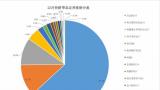 山东省脐血库去年全年出库通告来了——一年临床出库超4000例！