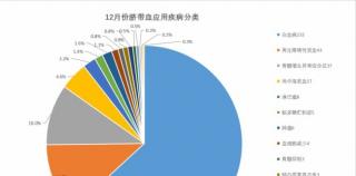 山东省脐血库去年全年出库通告来了——一年临床出库超4000例！