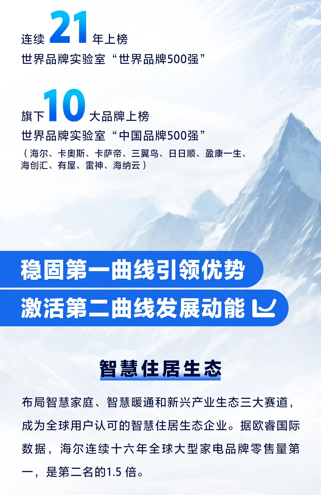 稳健双增长，创历史最好业绩！海尔2024全球营收超4000亿