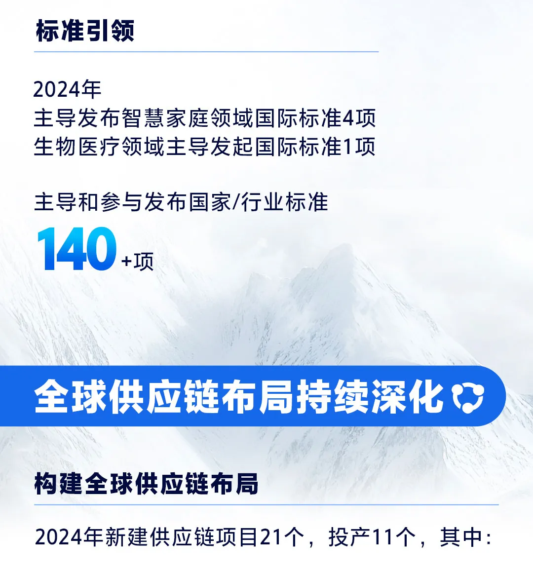 稳健双增长，创历史最好业绩！海尔2024全球营收超4000亿