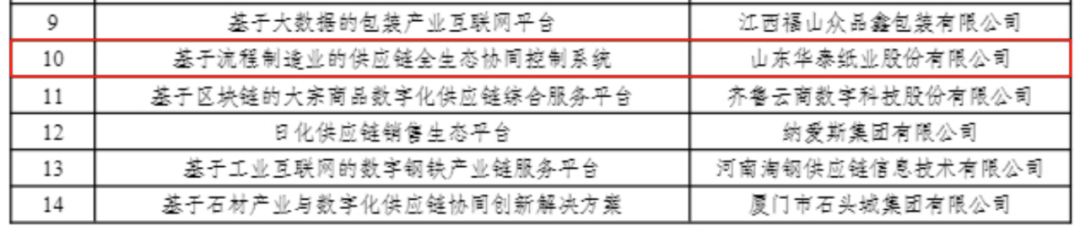 华泰股份“基于流程制造业的供应链全生态协同控制系统”入选工信部实数融合典型案例公示名单