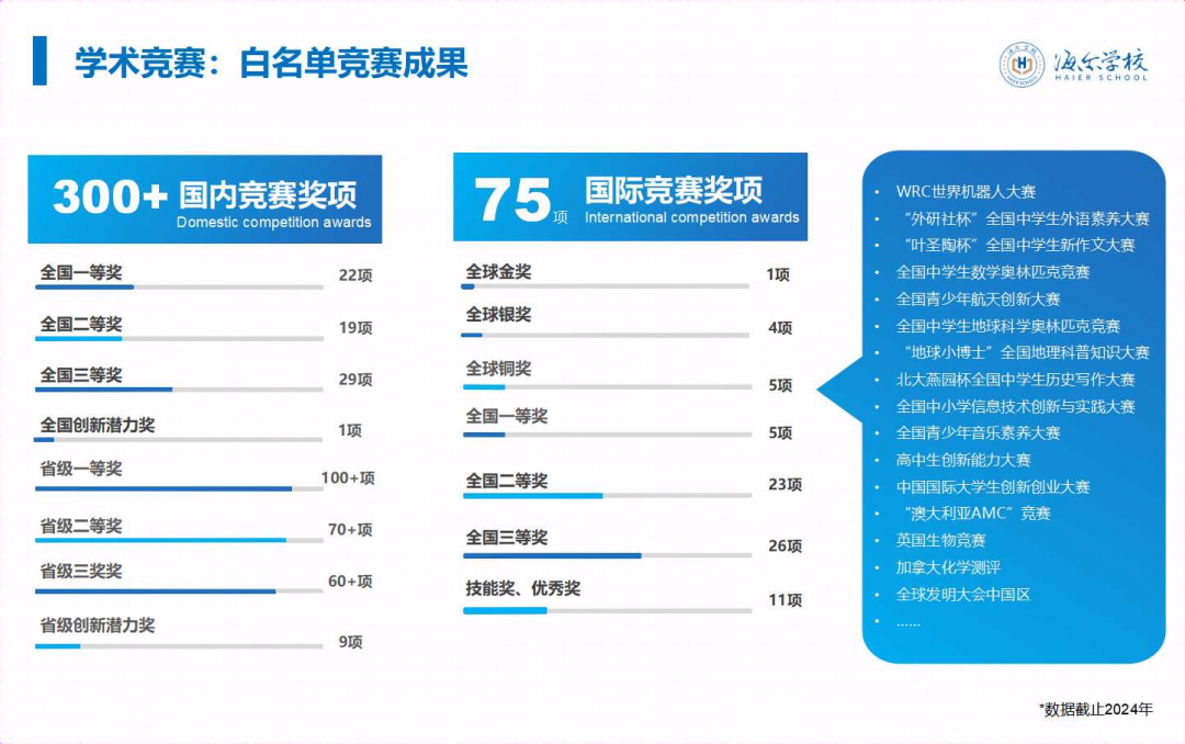 十大关键行动解锁海尔学校定制化教育的年度成就