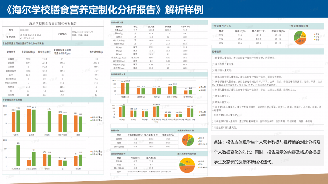 十大关键行动解锁海尔学校定制化教育的年度成就